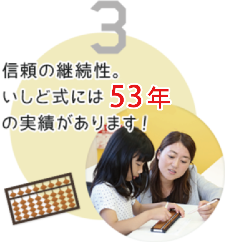 3 信頼の継続性。いしど式には53年の実績があります！