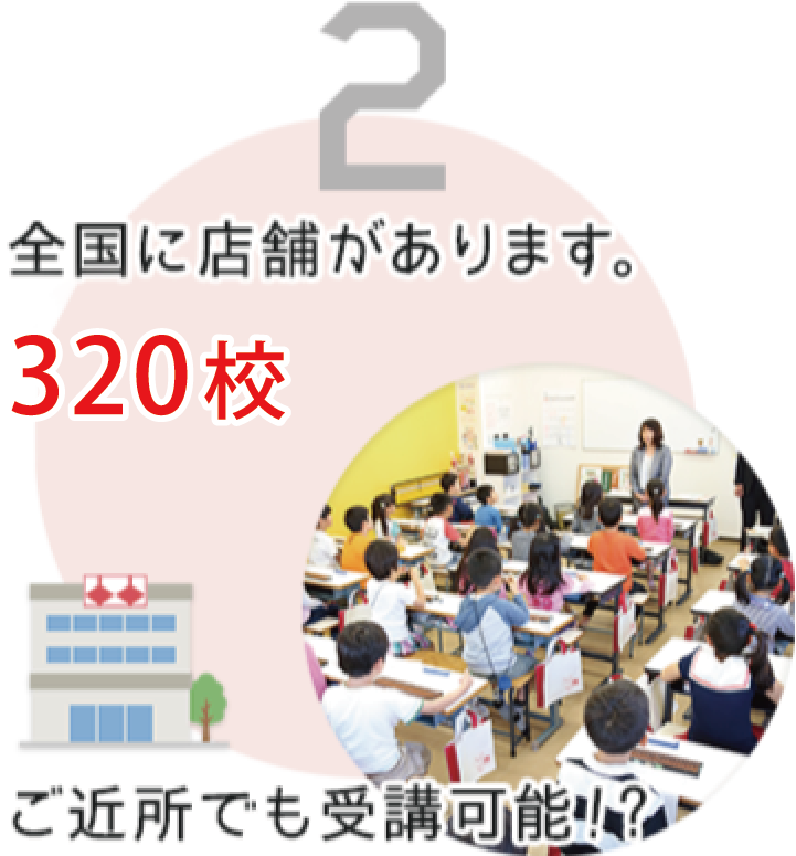 2 全国に店舗があります。320校　ご近所でも受講可能！?